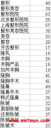 百度高价关键词2