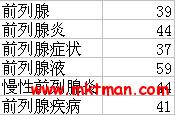 百度高价关键词5