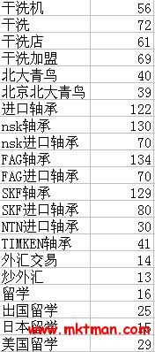 百度竞价高价关键词列表.jpg
