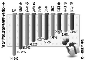 茅台成全球第四大值钱奢侈品牌 超奔驰香奈儿.jpg