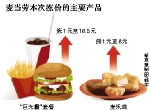 麦当劳全国涨声再起最高调2元 已多次涨价.jpg