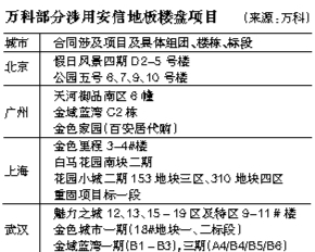 万科：首份安信地板检测报告合格.jpg