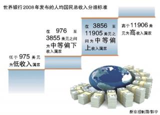 社科院:我国产业竞争力全球居首.jpg