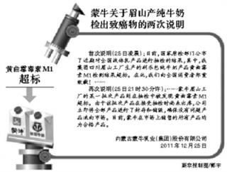 蒙牛纯牛奶检出致癌物 超标140%引不满.jpg