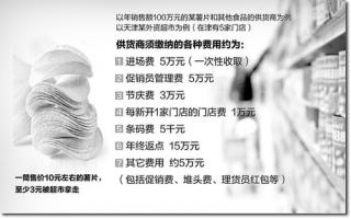 超市乱收费:一筒薯片六成利润被拿走.jpg
