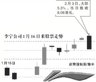 李宁公司再次宣布大裁员 消息致股价跌超5%.jpg