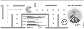 优酷土豆合并“地震” 业内：行业集中度提高.jpg