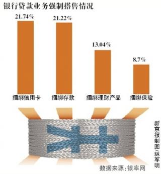 调查称两成客户遭遇“办贷款先存款”.jpg
