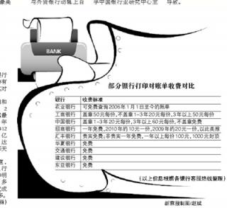 被曝天价对账单 花旗下调收费.jpg