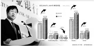 去年农行日赚3亿 行长否认暴利说.jpg