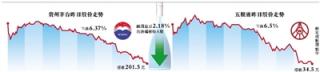 三公经费将严控 白酒股闻讯暴跌.jpg