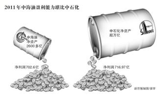 中海油去年净利700亿 大涨近三成.jpg