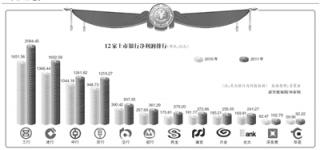 国有五大行去年净赚6808亿元 占全行业65%.jpg