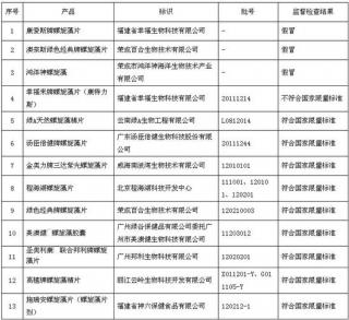 药监局公布螺旋藻检查结果:幸福来牌不合格.jpg
