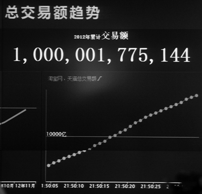 2012我国互联网发展十大亮点(组图)
