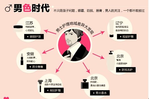 揭秘网购人群消费习惯:谁最喜欢性感豹纹装
