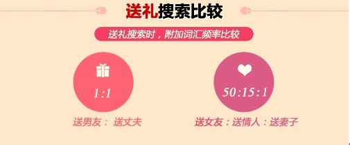 揭秘网购人群消费习惯:谁最喜欢性感豹纹装
