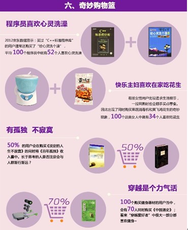 揭秘网购人群消费习惯:谁最喜欢性感豹纹装
