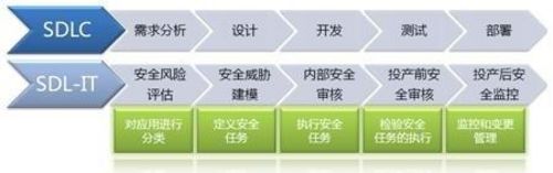 WEB时代如何构建一个安全的网站
