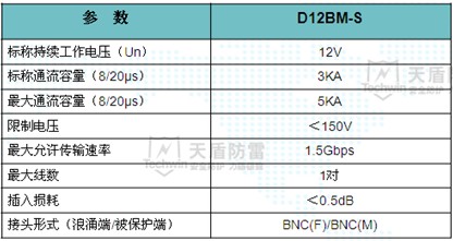 安防高清时代来临 天盾SDI防雷器保驾护航
