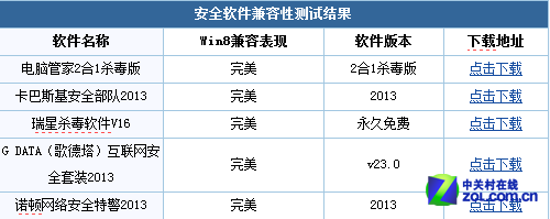 强悍的兼容性 Win8无需适应快速上手
