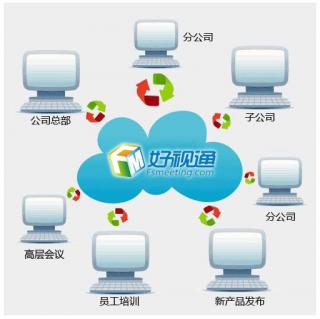 好视通云会议架起集团企业高效沟通新干线
.jpg