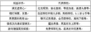 12岁的QQ会员有什么核心资产？
.jpg