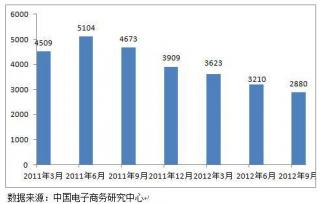 2012 聚划算之喜与独立团购之殇
.jpg