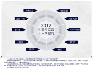3SB成年度热词 搜索大战重燃在即
.jpg