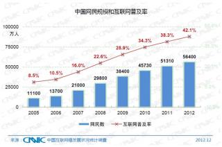 CNNIC发布第31次《中国互联网络发展状况统计报告》
.jpg