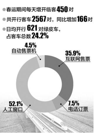 用抢票软件就像闯红灯
.jpg