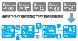 电子商务创想力报告：大数据成电商营销核心驱动力
.jpg