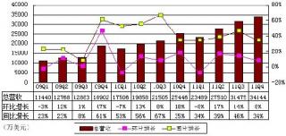 营收创新高 网易《梦幻西游》再造行业神话
.jpg