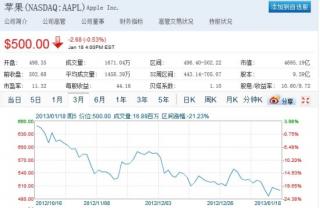 苹果周四公布第一财季财报：营收或创新记录
.jpg