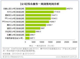 风行领跑在线时长竞争 凸显差异化竞争优势
.jpg