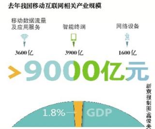 恶意手机程序泛滥 工信部将出台“黑名单”
.jpg