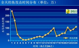 网购最怕“黑色星期四” 这天钓鱼最猖獗
.jpg