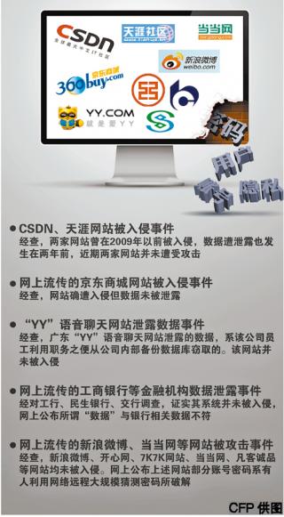银行用户信息泄露系网友“自我炒作”
.jpg