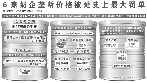 合生元等6乳企合计被罚6.69亿 垄断内幕曝光-新华网.jpg