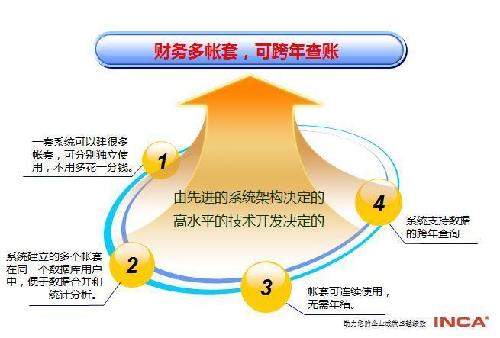 直击英克IS3管理软件助力中小企业的背后-新华网