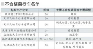 永久飞鸽各有一款自行车不合格 问题产品将退出北京市场-.jpg
