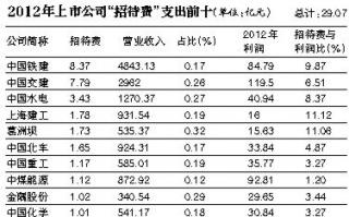 上海建工卷入法官嫖娼事件 去年招待费1.78亿-新华网.jpg