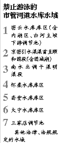 北京首次明确7片禁止游泳滑冰的饮用水源水域名单.jpg