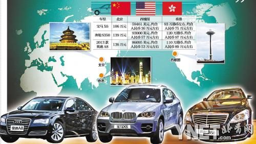 美国宝马价格仅为北京1/3 进口车到底贵在哪儿
