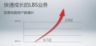 百度LBS论坛开幕 