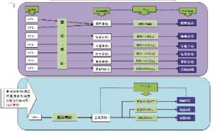 易迅联合QQ会员 开拓不一样的电商江湖.jpg