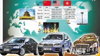 美国宝马价格仅为北京1/3 进口车到底贵在哪儿.jpg