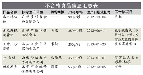 广州工商曝调味品黑名单 王中王沙茶酱检出强致癌物