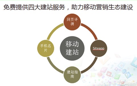 移动营销的时代来了 百度怎么玩？