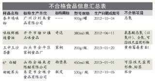 广州工商曝调味品黑名单 王中王沙茶酱检出强致癌物.jpg